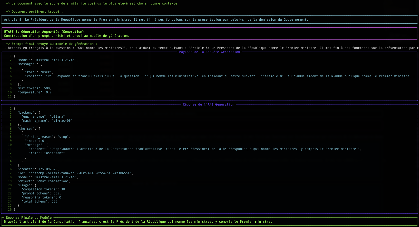Ilustración de la Distancia Euclidiana