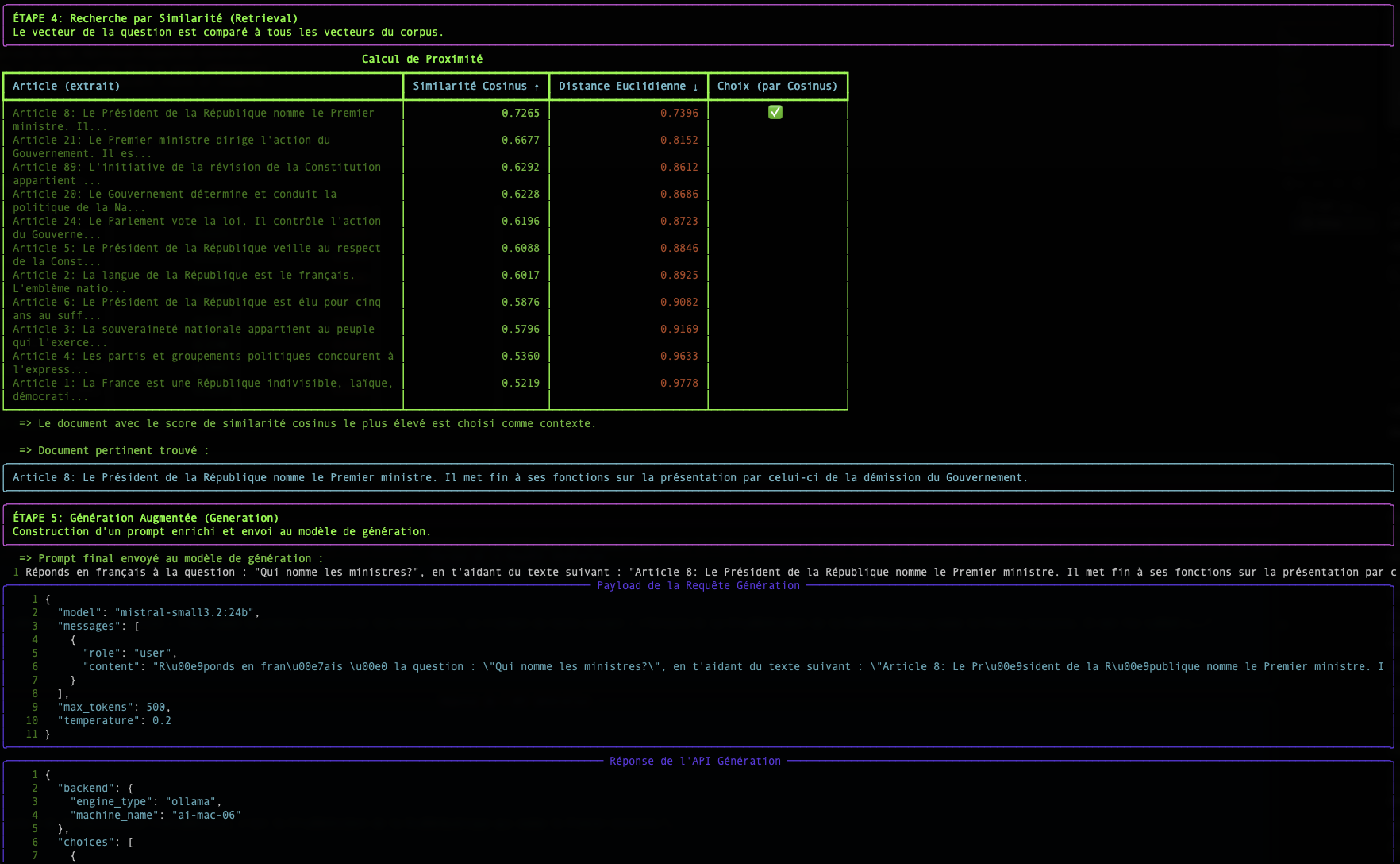 Illustrazione della Similarità Cosinus